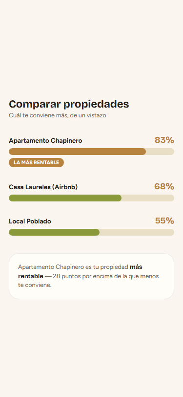 Pantalla de comparar propiedades